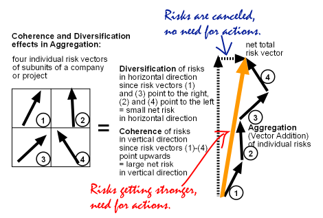 Integrated information