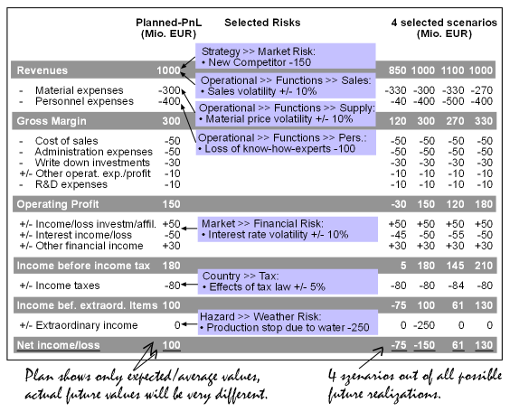 Integrated information