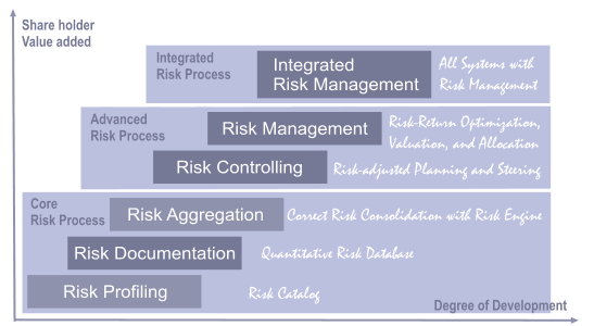 ConceptSolutions