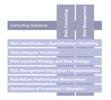 ConsultingSolutions