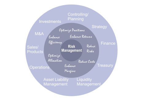 IntegrationManagementSystem