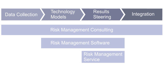 MethodologySolutions