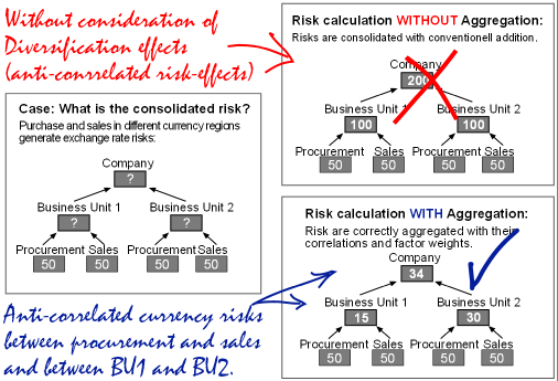 RiskAggregation