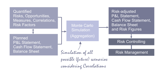 RiskAggregationScheme
