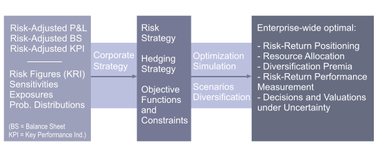 RiskManagement
