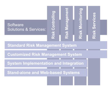 SoftwareSolutions