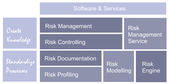 SystemProducts